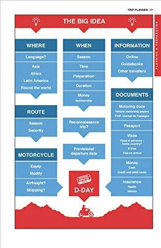 Adventure Motorcycling Handbook