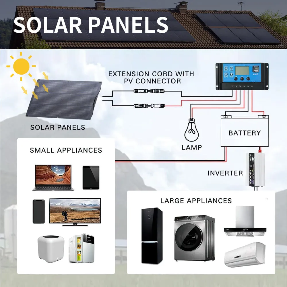 ALLPOWERS Solar Generator Kit 600W (R600   SF100 100W Flexible Solar Panel)