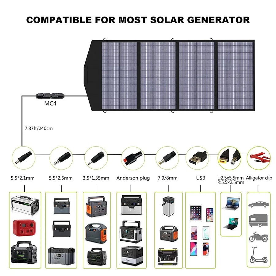 ALLPOWERS Solar Generator Kit 600W (R600   SP029 140W Solar Panel)