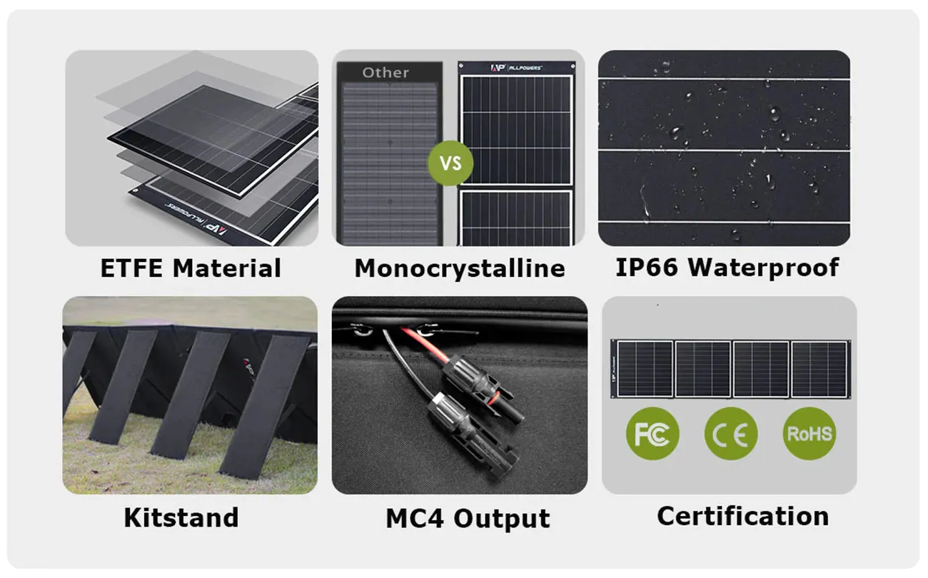 ALLPOWERS Solar Generator Kit 600W (R600   SP035 200W Solar Panel)